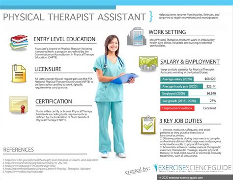 How to become a physical therapy assistant. Things To Know About How to become a physical therapy assistant. 